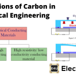 碳材料在电气工程中的应用