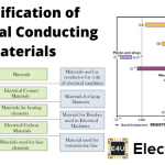 电导材料分类