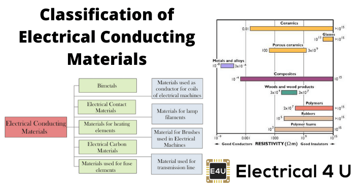 导电材料的分类