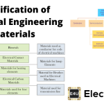 电气工程材料分类