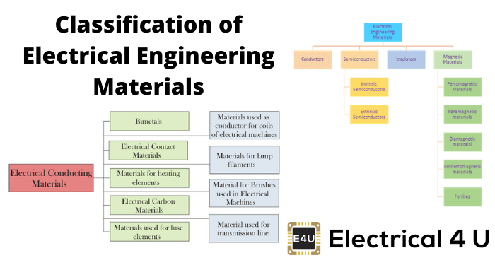 电气工程材料分类
