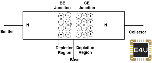 NPN晶体管的构造