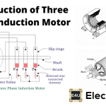 三相感应电动机的结构