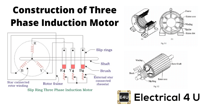 三相感应电动机结构
