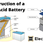 铅酸蓄电池结构