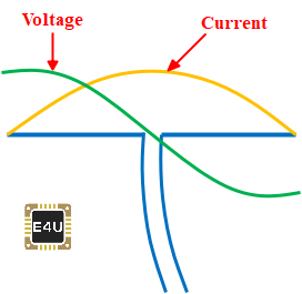 半波偶极天线中的电流和电压分布