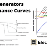 DC Generators Performance Curves 直流发电机性能曲线