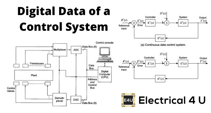 控制系统的数字数据