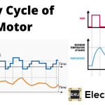 Motor Duty Class and its Classification 汽车工作等级及其分类