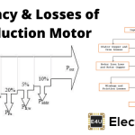 感应电动机的损失和效率
