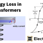 Hysteresis Eddy Current Iron or Core Losses and Copper Loss in Transformer 磁滞涡流铁或核心损耗和变压器铜损失