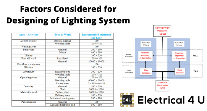 照明系统设计应考虑的因素