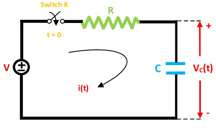 驱动系列R C电路的力响应