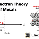 金属的自由电子理论