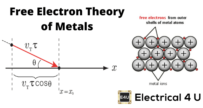金属的自由电子理论