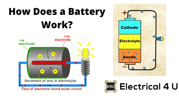 电池是如何工作的