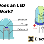 Working Principle of Light Emitting Diode 发光二极管的工作原理
