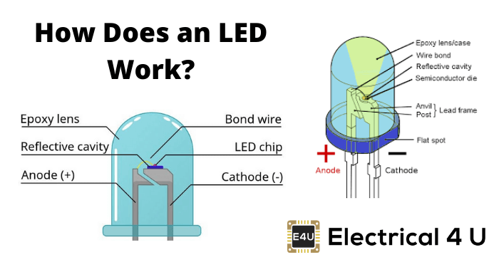 LED工作如何