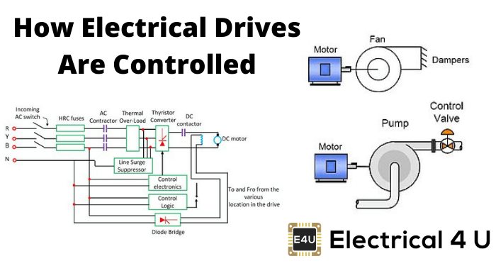 如何控制电动驱动器