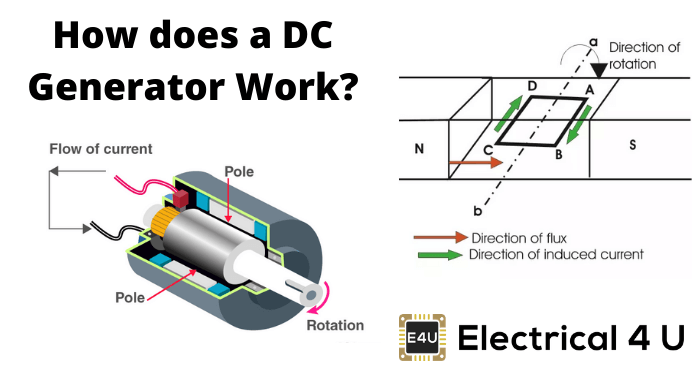 DC发电机如何工作