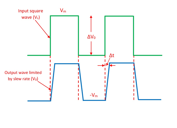 输入和旋转限压输出电压波形