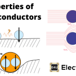 Properties of Superconductors 超导体的性质