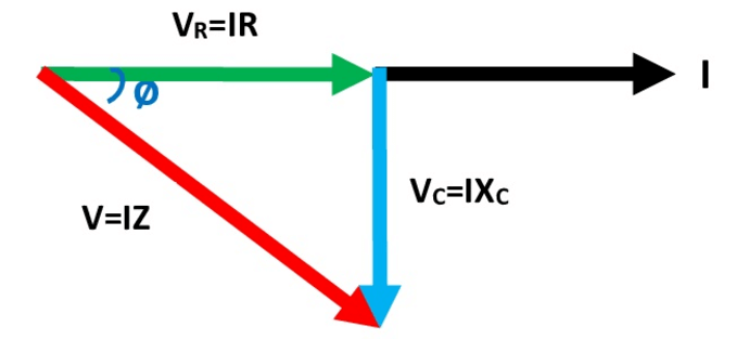 R-C电路矢量图