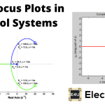 Root Locus Technique in Control System | Root Locus Plot 控制系统中的根基因座技术|根轨迹图
