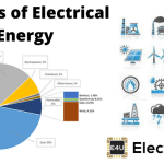 Primary Sources of Electrical Energy 电能主要电能