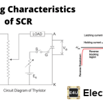 Switching or ON OFF Characteristics of SCR or Thyristor 切换或关闭SCR或晶闸管的特性