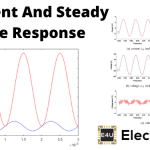Transient and Steady State Response in a Control System 控制系统的暂态和稳态响应