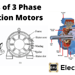 三相感应电动机的类型