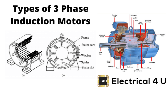 三相感应电动机的类型