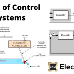 控制系统的类型|线性和非线性控制系统