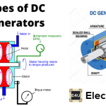 直流发电机的类型（包括图）