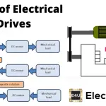 Classification of Electrical Drives or Types of Electrical Drives 电气驱动器的分类或电气驱动器类型GydF4y2Ba