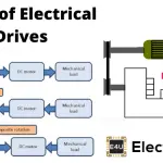 电气驱动器的分类或电气驱动器类型GydF4y2Ba