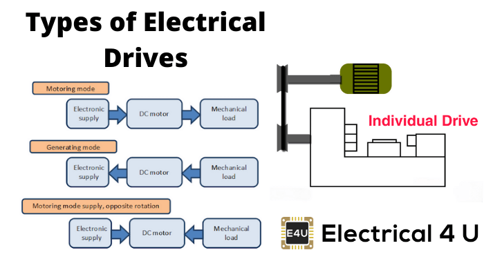 电气驱动器类型