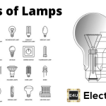不同类型的灯及其应用