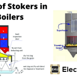 Methods of Firing Steam Boiler 燃烧蒸汽锅炉的方法