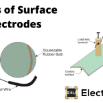 表面电极类型(浮电极、金属板电极、多点电极)