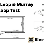 Blavier Test | Murray Loop Test | Varley Loop Test | Fisher Loop Test