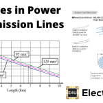 电力传输线或传输电压的电压
