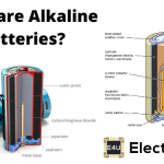 碱性电池的构造碱性电池的工作