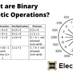 Binary Arithmetic Operations (How To Do The Basics) 二进制算术运算(如何进行基础)万博世界杯狂欢