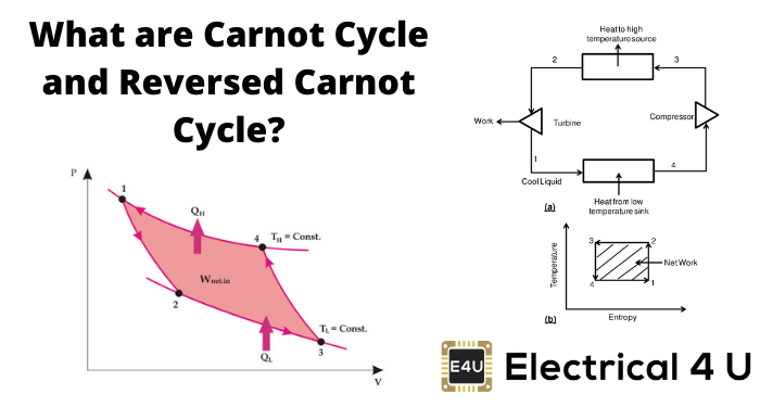 什么是卡诺循环和逆卡诺循环