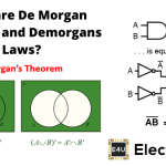 德莫根定理和德莫根定律