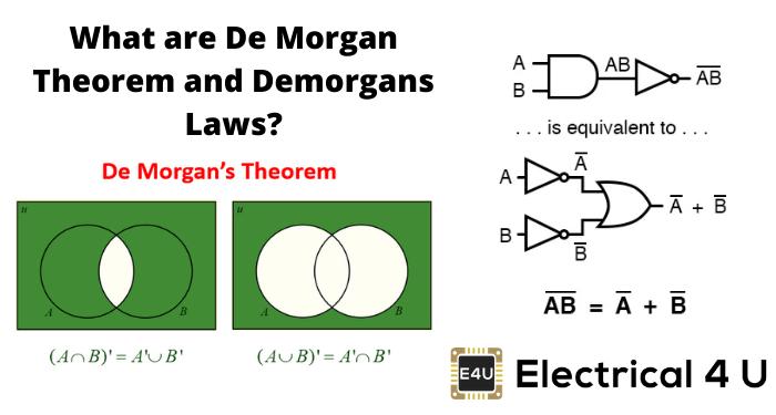什么是de摩根定理和德摩人法律