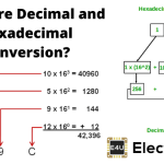 Hexadecimal to Decimal and Decimal to Hexadecimal Conversion 十进制和十进制向十六进制转换的十六进制