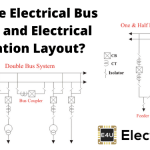 Electrical Bus System and Electrical Substation Layout 电气母线系统和变电站的布置